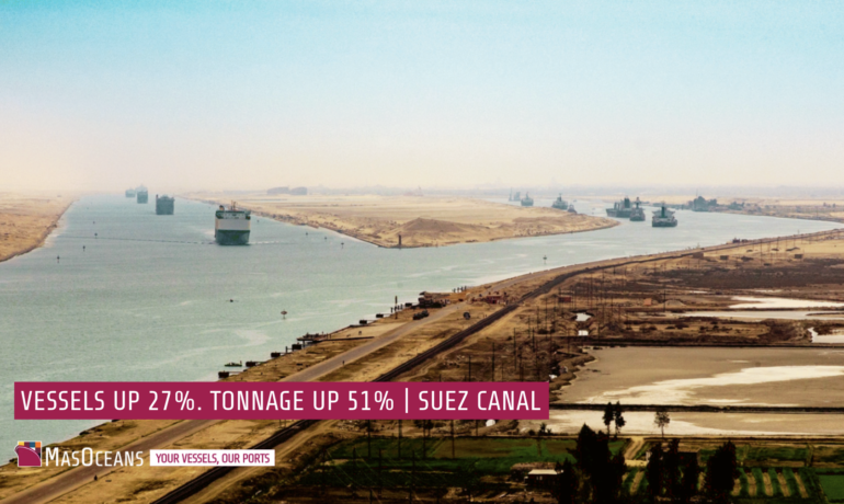 Suez Canal traffic with vessels transiting the canal